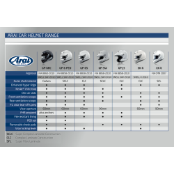 Arai GP-6S hjelm m/ HANS clips